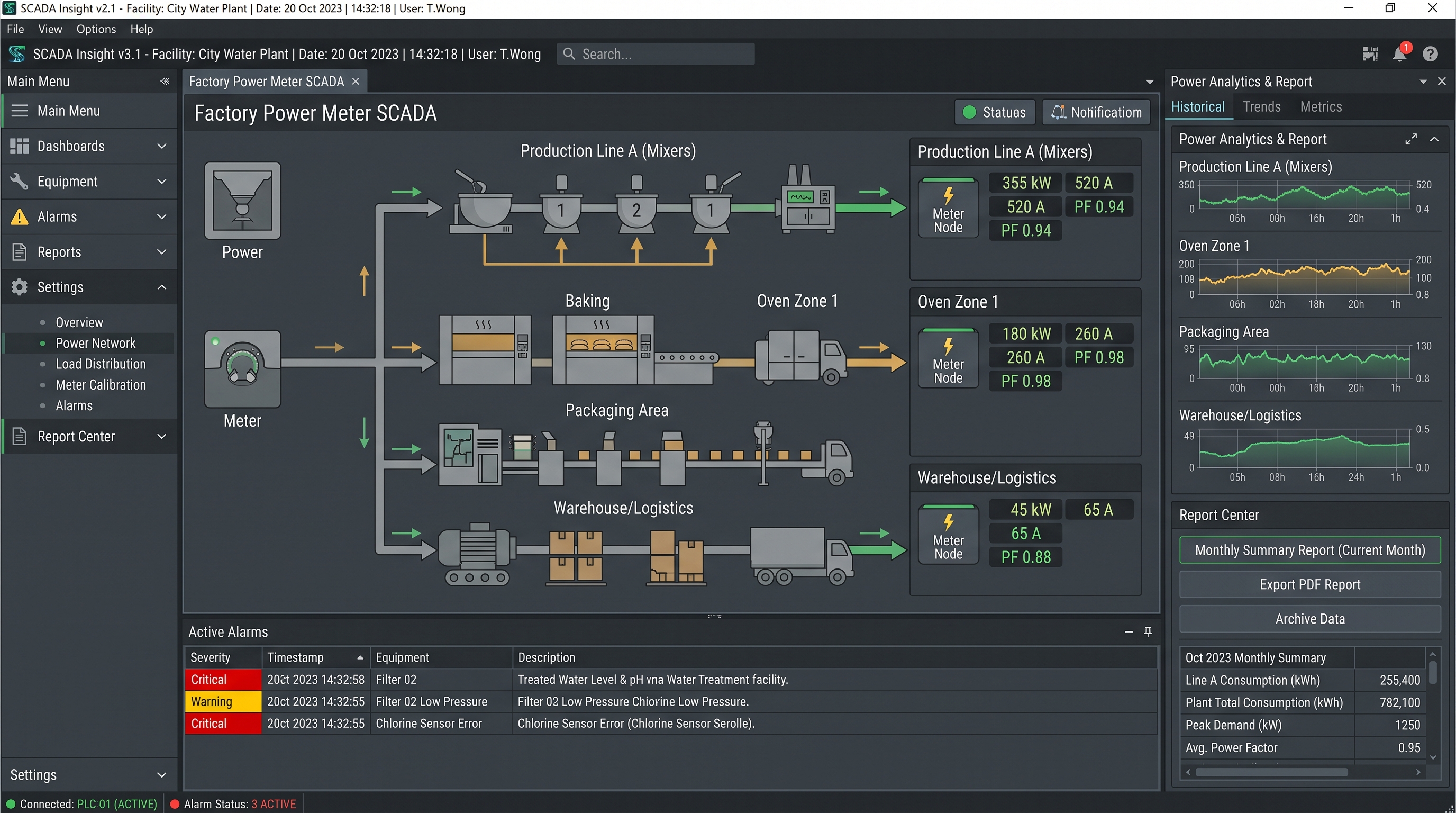 SCADA Dashboard